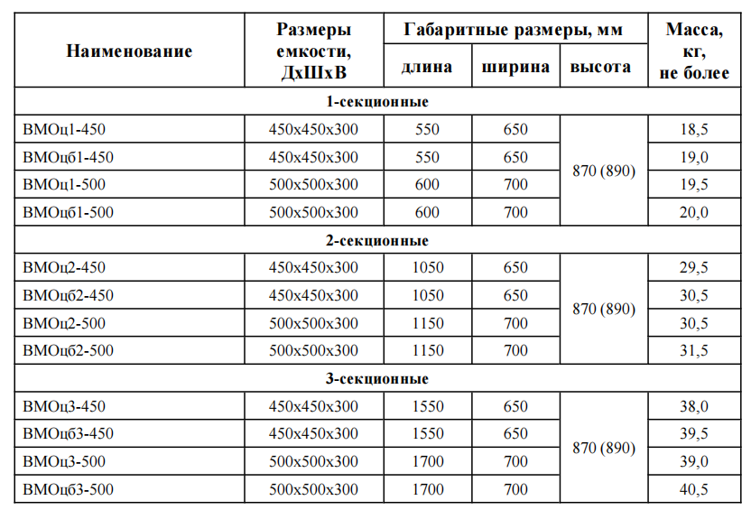 Ванна моечная цельнотянутая ЭКОНОМ ВМОц3-450ЭЦК